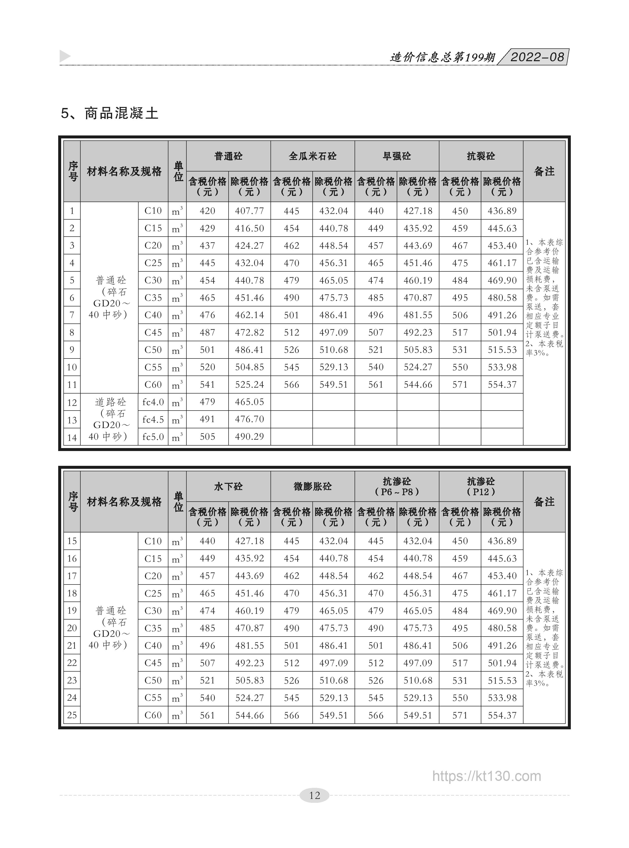 广西贵港市2022年8月份商品混凝土当期价格